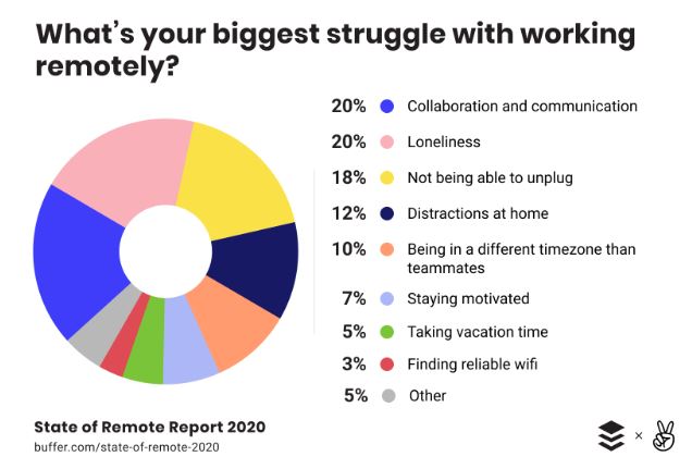 state of remote report 1