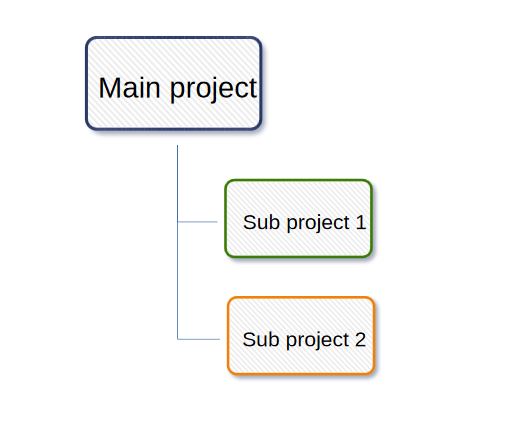 sub projects